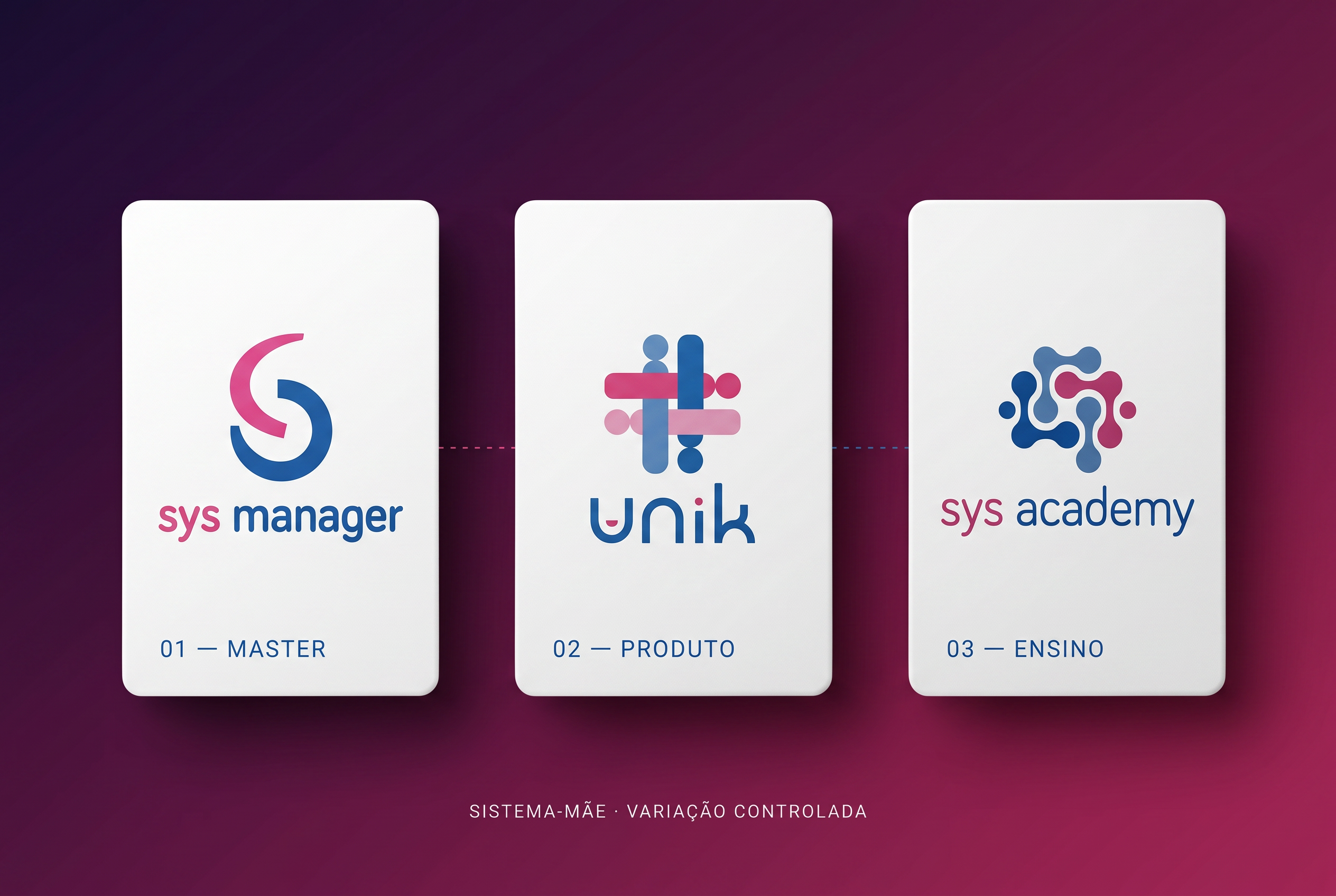 Sistema-mãe Sys: Manager, Unik, Sys Academy